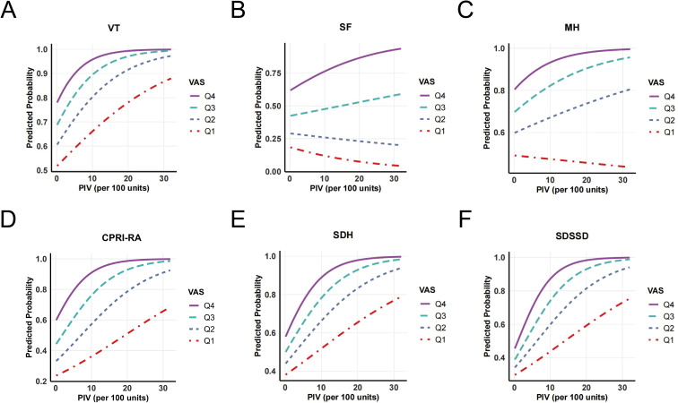 Figure 5