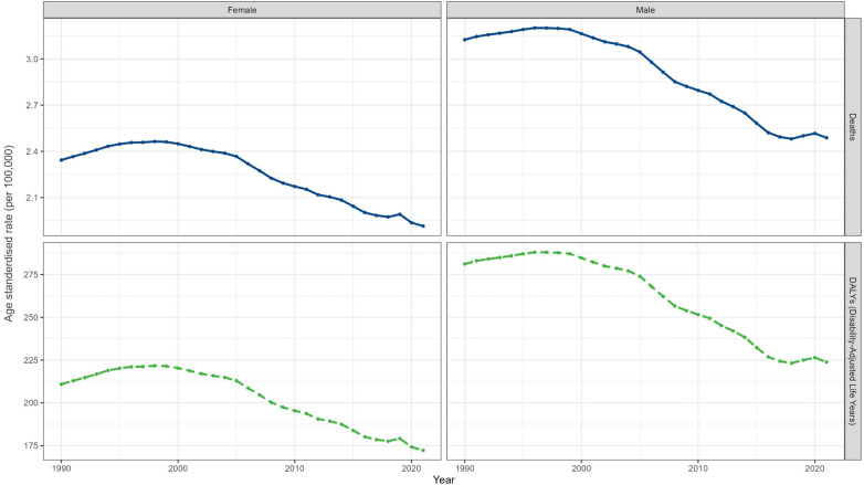 Figure 3
