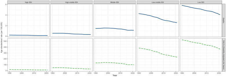 Figure 4