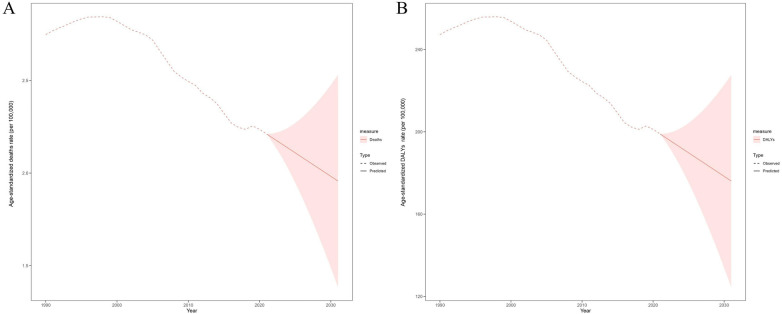 Figure 7