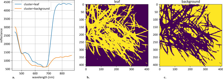 Figure 2