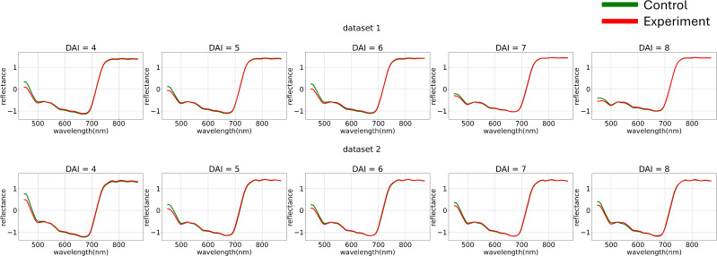 Figure 4