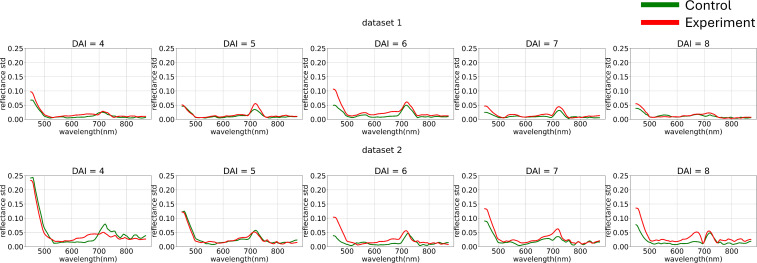 Figure 5