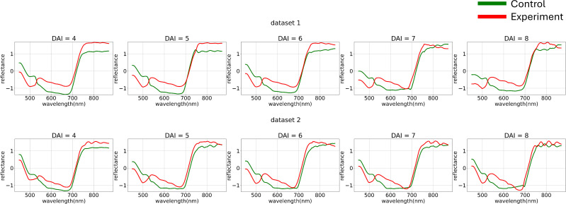 Figure 6