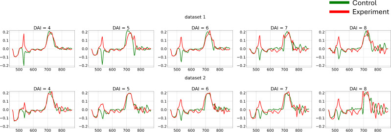 Figure 7