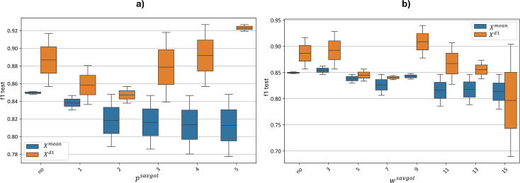 Figure 11