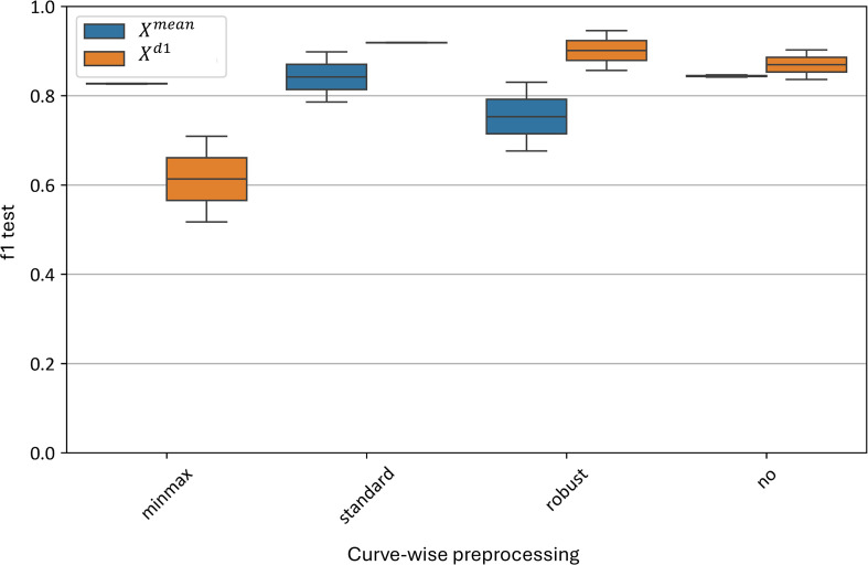 Figure 12