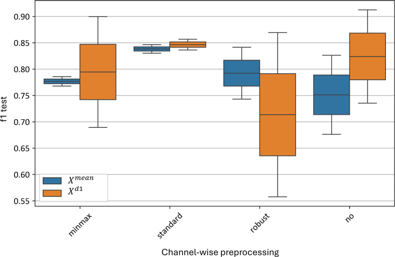 Figure 13