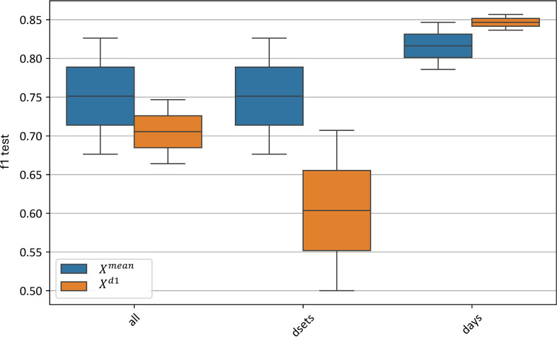 Figure 14