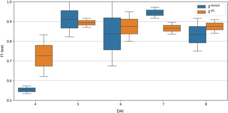 Figure 17