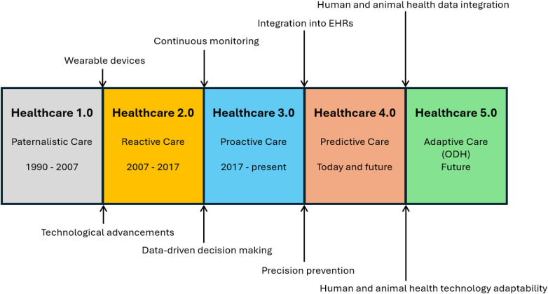 Figure 1