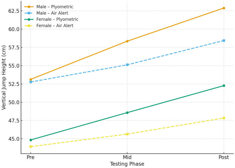 Figure 1