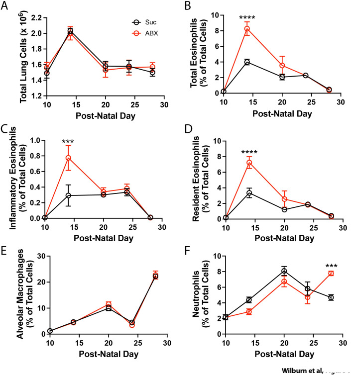 Figure 6