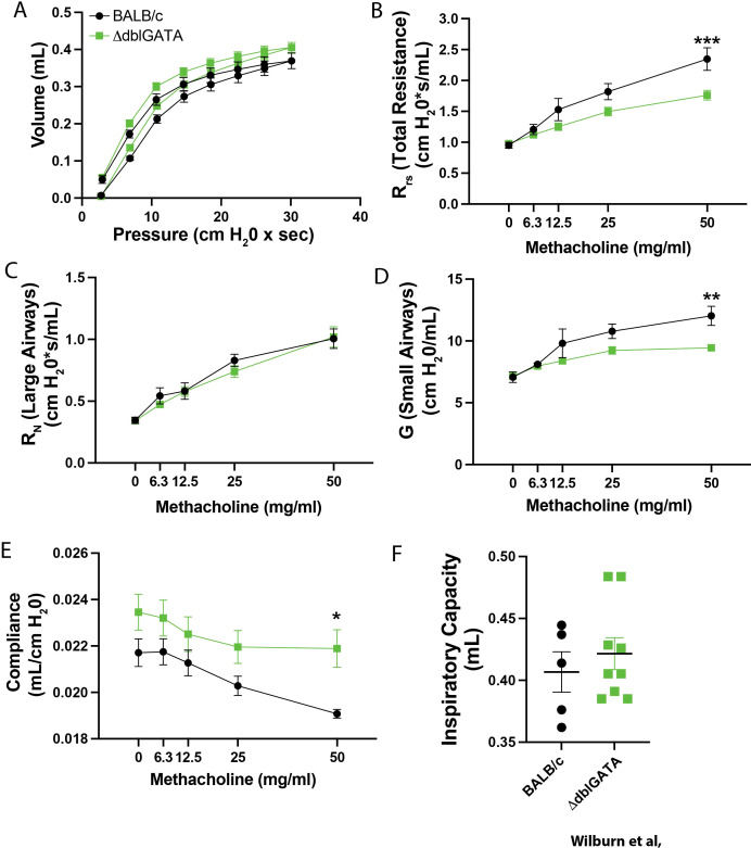 Figure 7