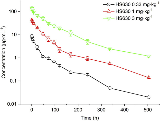 FIGURE 11
