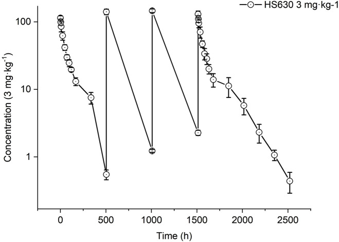 FIGURE 12