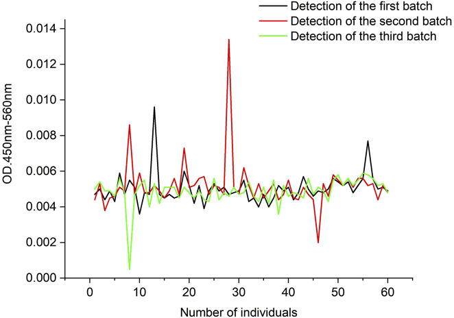 FIGURE 14