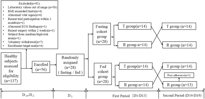 FIGURE 1