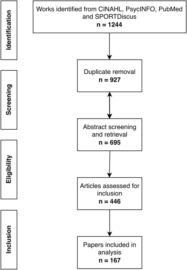 FIGURE 1