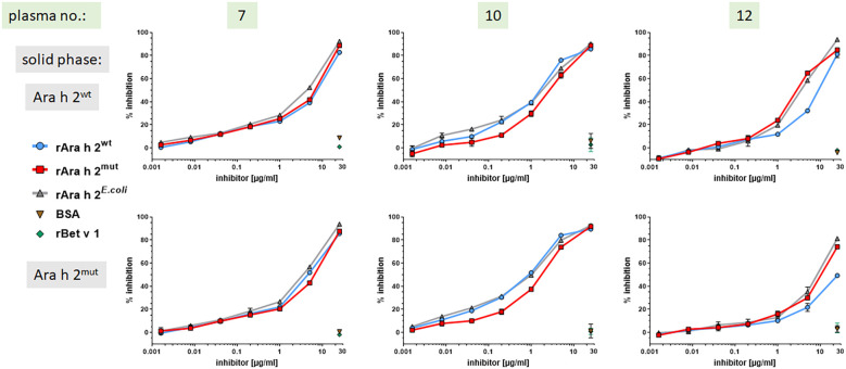 Figure 3