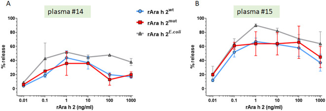 Figure 5