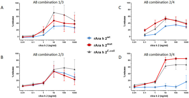 Figure 6