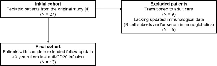 Figure 1