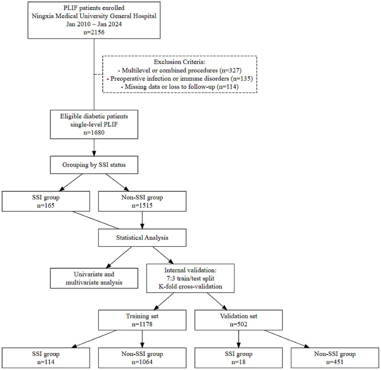 Figure 1