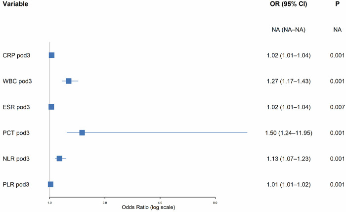 Figure 5