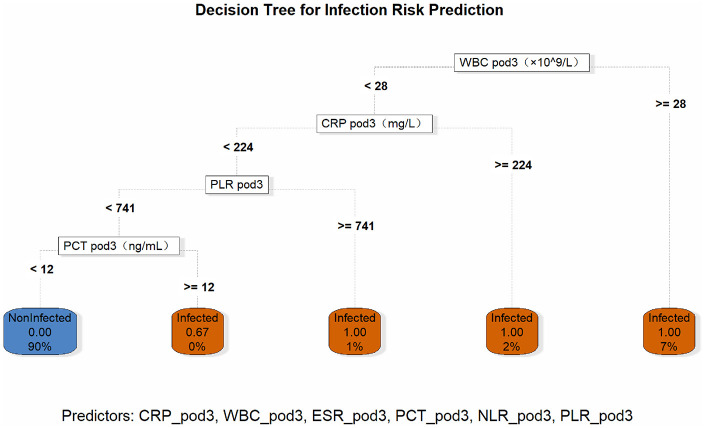 Figure 6