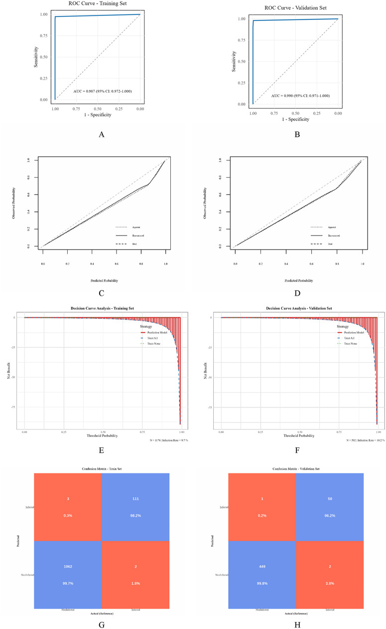 Figure 7