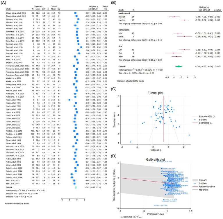 Figure 14