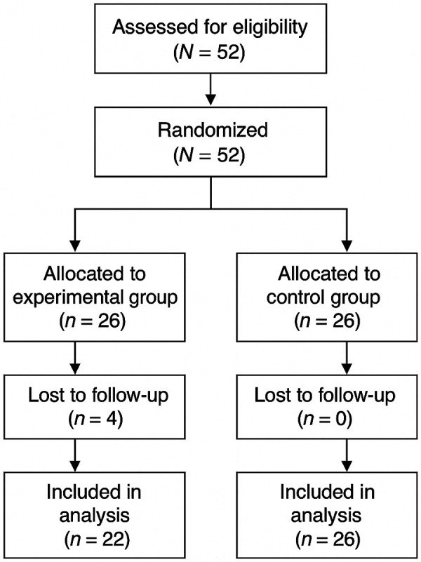 Figure 1