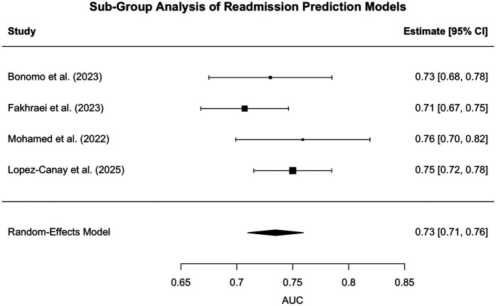 Figure 5