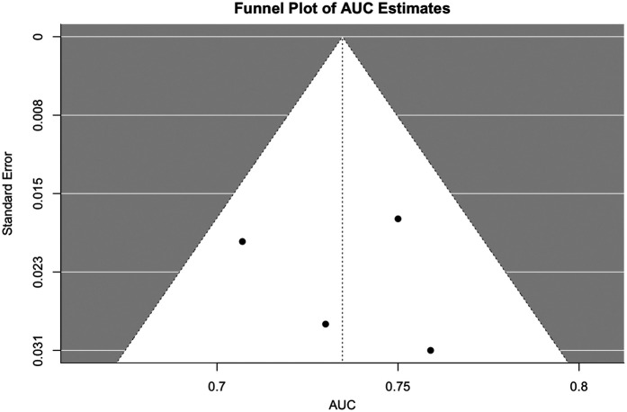 Figure 6