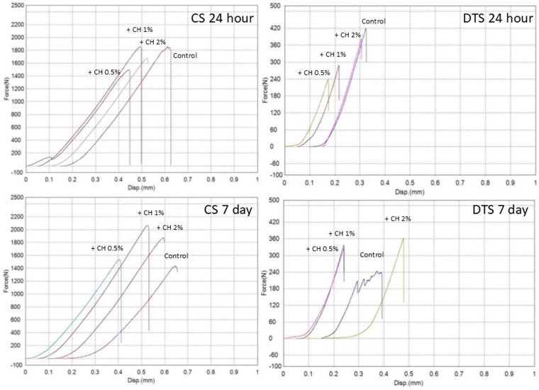 Figure 5