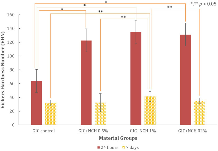 Figure 6