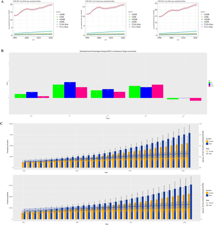FIGURE 3