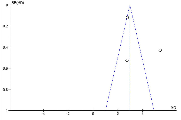Figure 8