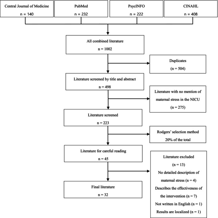 FIGURE 1