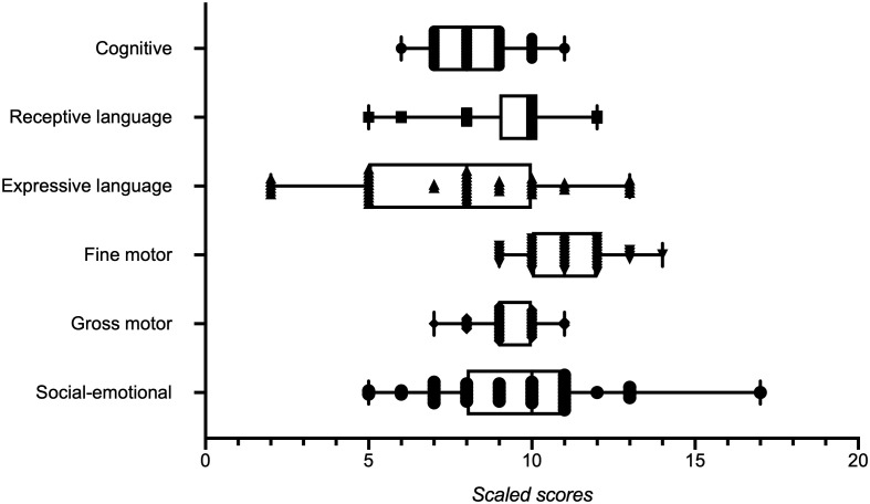 Figure 1