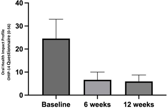 Figure 5