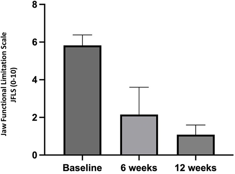 Figure 6