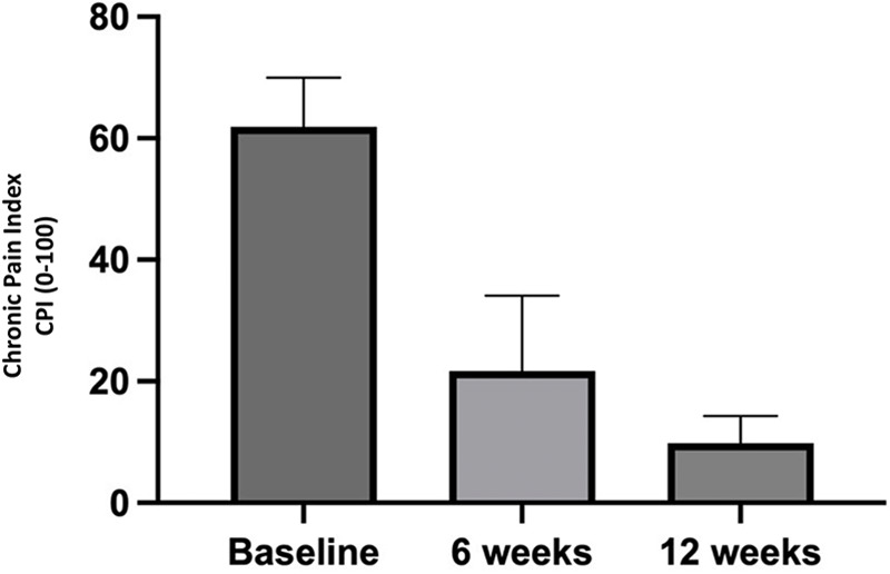 Figure 7