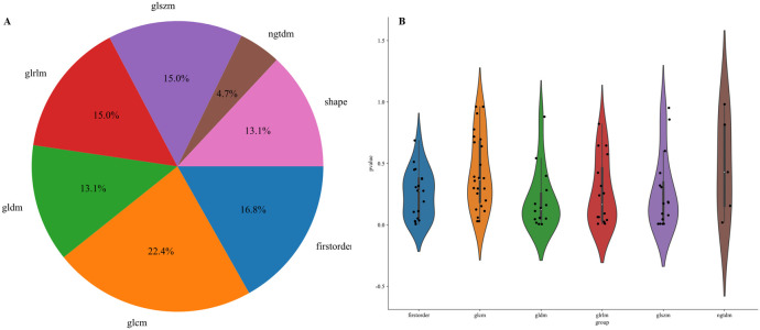 Figure 5