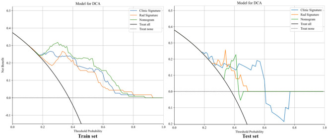 Figure 10