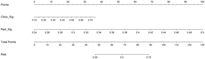 Figure 11