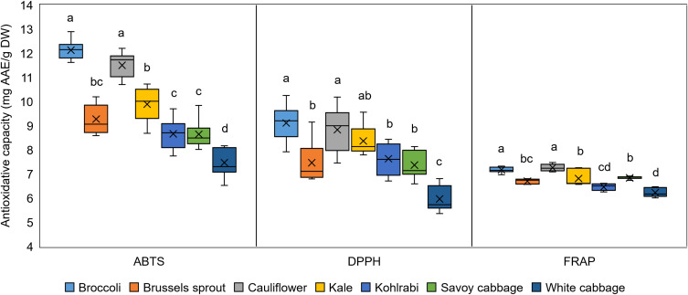 Figure 5