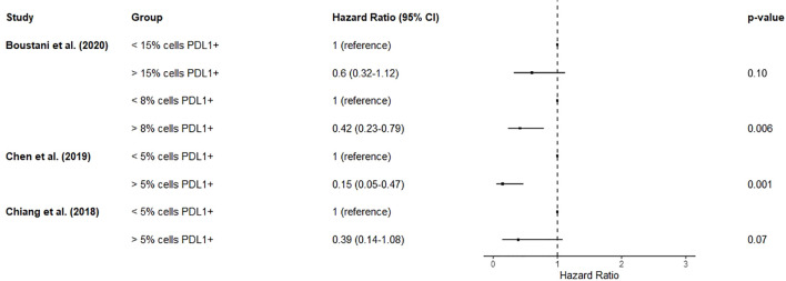 Figure 5