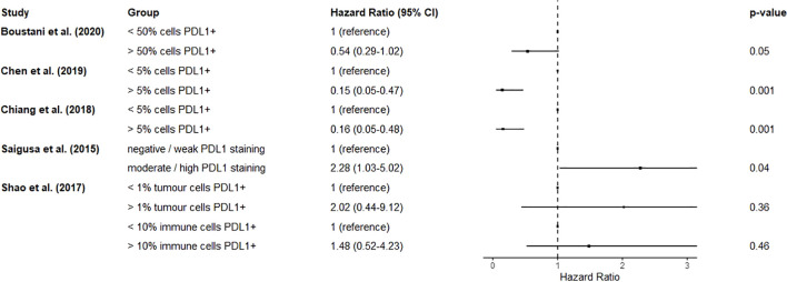 Figure 6